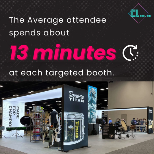 13 Minutes At Each Targeted Booth?